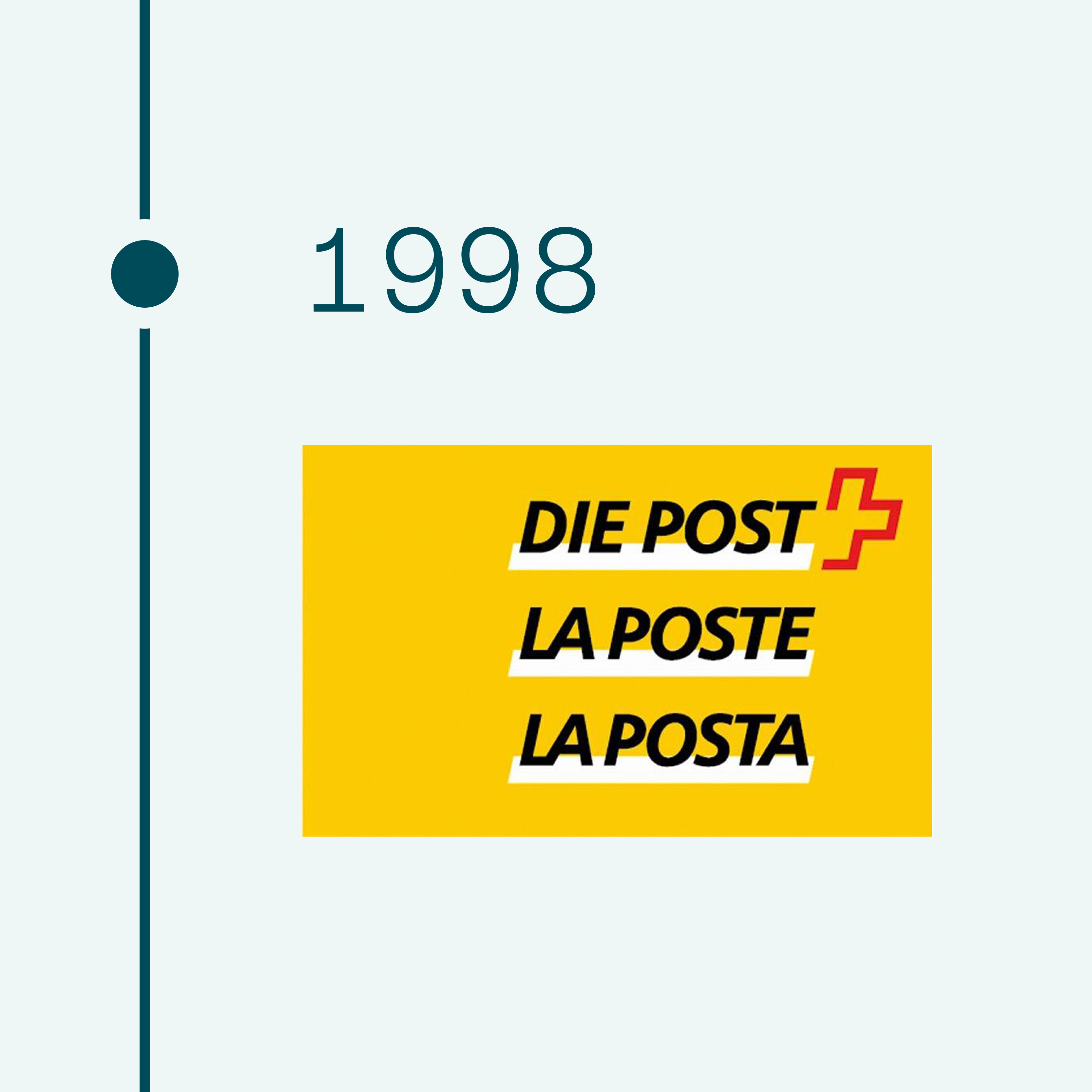 1998. Logo Swiss Post