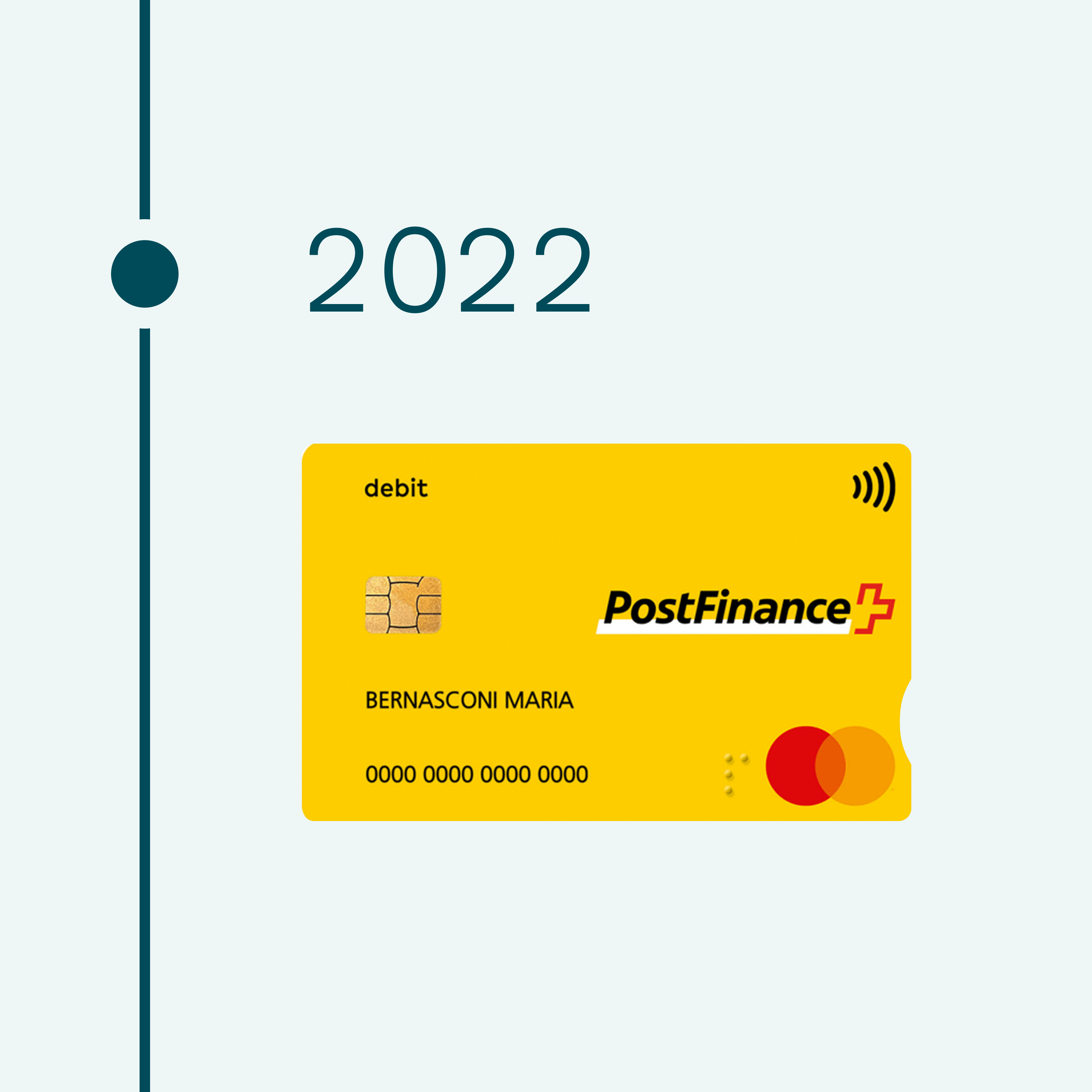 2022. Image of the new PostFinance Card combined with Debit Mastercard