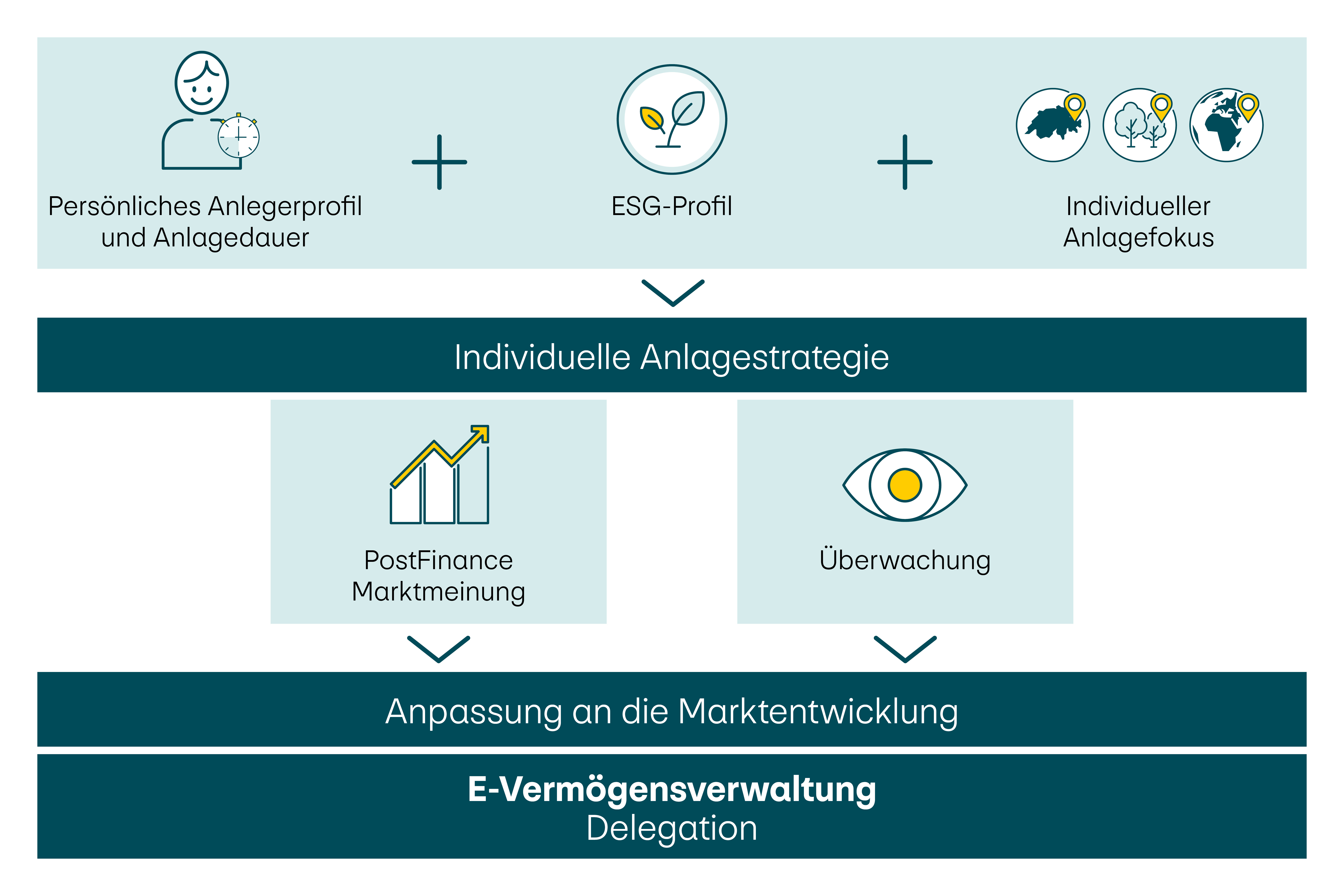anlageloesungen_05_2024_evv_de.jpg