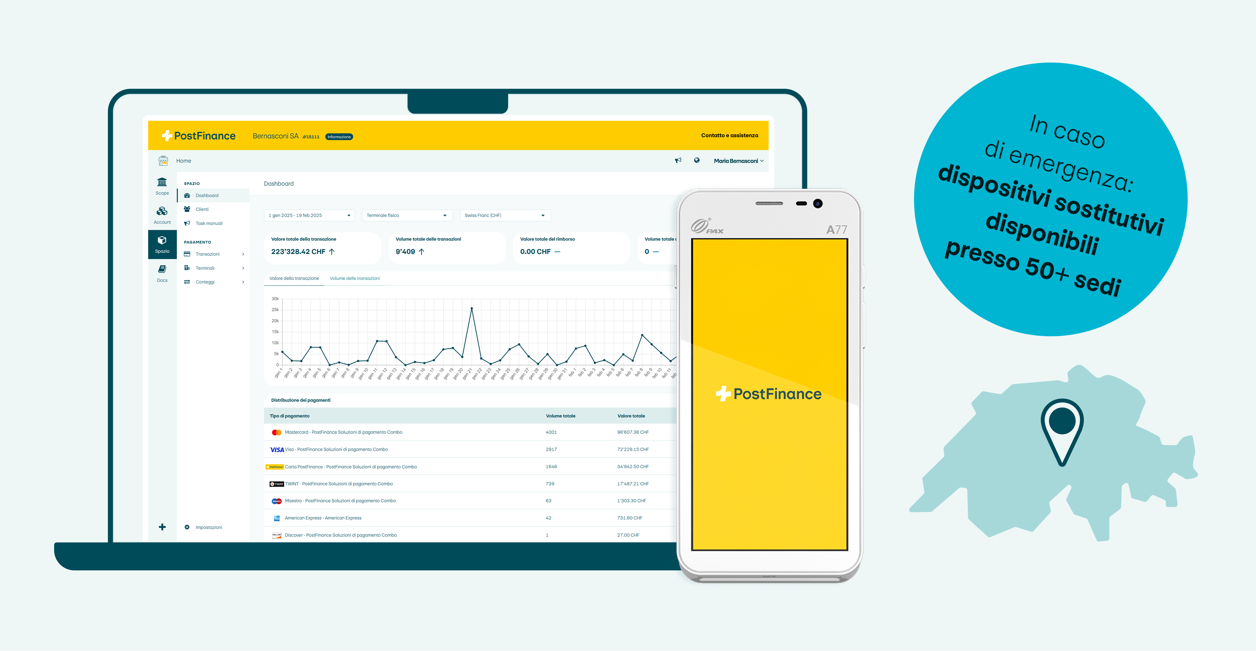 L’immagine mostra l’interfaccia utente del portale di Checkout su un notebook. Una nota sull’immagine spiega inoltre che, in caso di emergenza, sarà possibile ritirare un apparecchio sostitutivo presso più di 50 sedi.