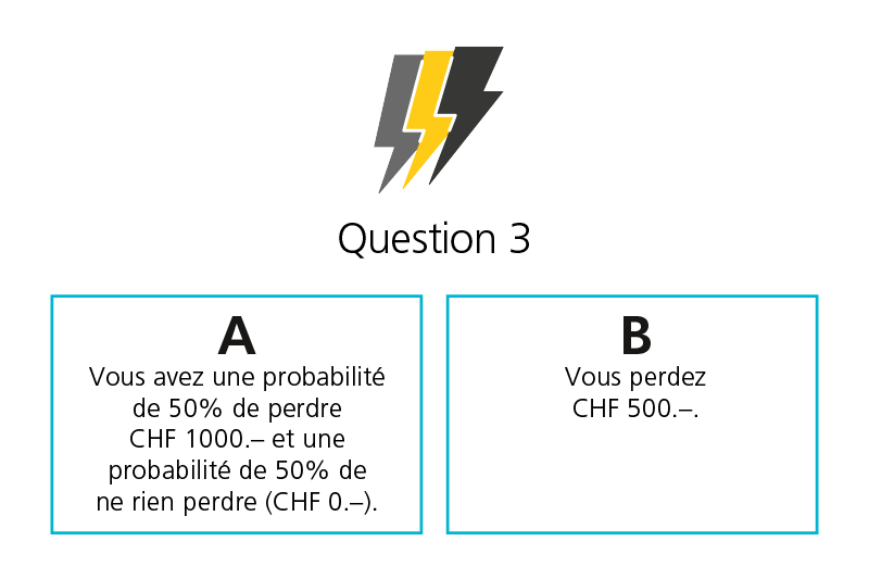 Choisissez la réponse A ou B. A: vous avez une probabilité de 50% de perdre CHF 1000.– et une probabilité de 50% de ne rien perdre. B: vous perdez CHF 500.–.