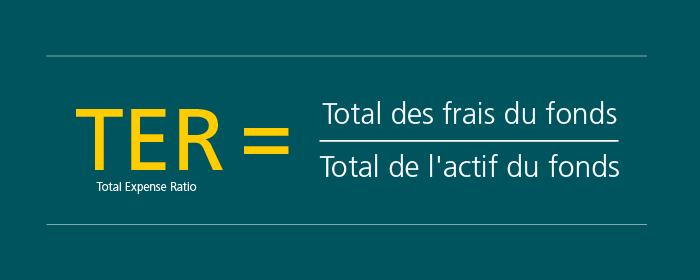 Ce graphique illustre la formule permettant de calculer le Total Expense Ratio (TER). Total Expenxe Ratio = total des frais de fonds divisé par le total de la fortune du fonds.