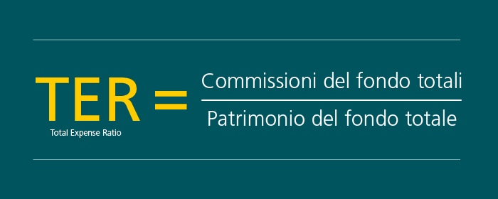 Il grafico illustra la formula per calcolare il Total Expense Ratio (TER). Total Expense Ratio = totale tasse del fondo fratto per il totale del patrimonio del fondo.