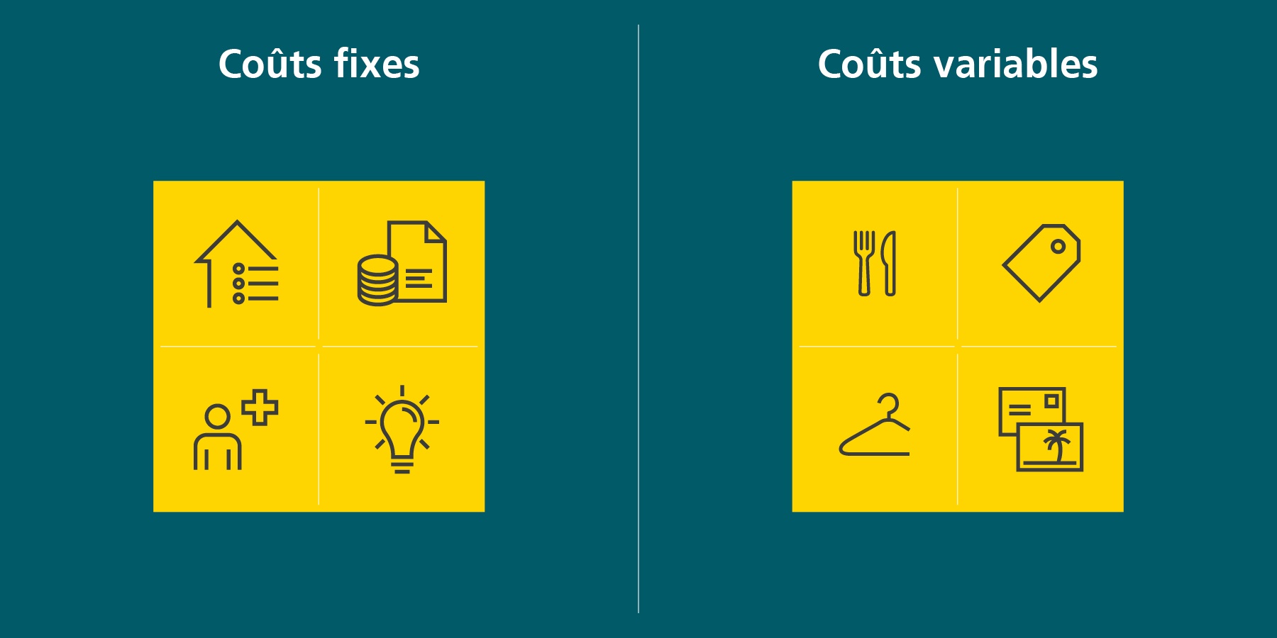 Comparaison des coûts fixes et des coûts variables − la page des coûts fixes comprend des symboles pour le loyer, les impôts, l’électricité et les cotisations d’assurance maladie. La page des coûts variables comprend des symboles pour l’alimentation, les vêtements, les vacances et les sorties au restaurant.