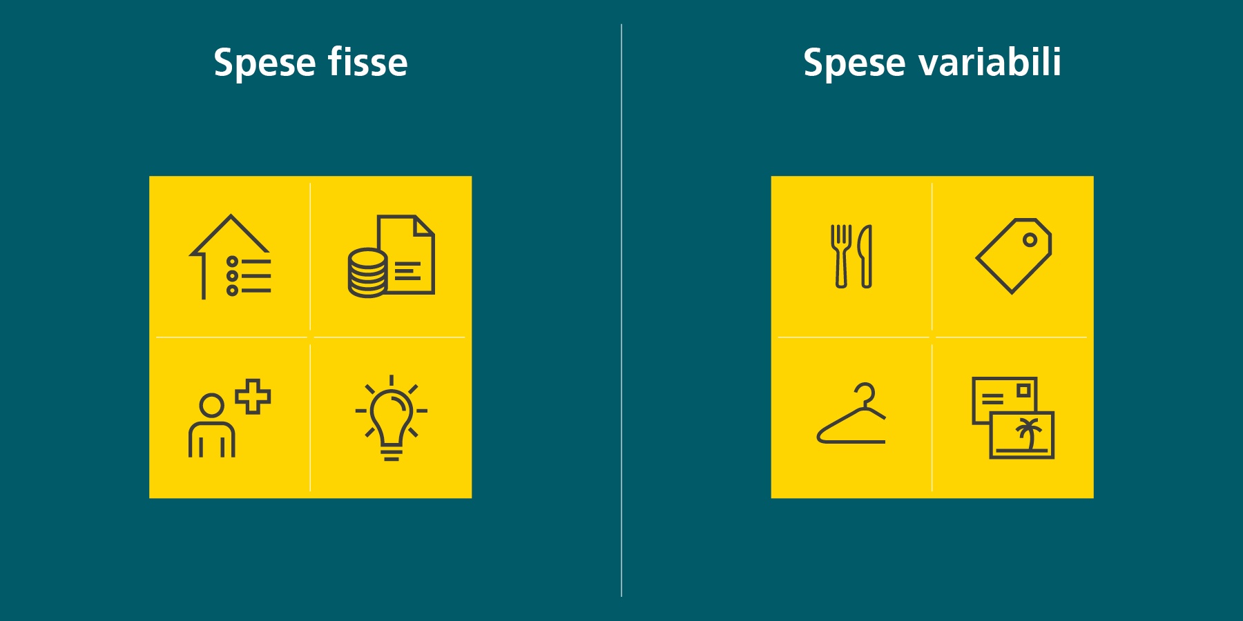 Confronto delle spese fisse e variabili La sezione delle spese fisse contiene simboli per affitto, imposte, elettricità e contributi alla cassa malati. La sezione delle spese variabili contiene simboli per il cibo, l’abbigliamento, le vacanze e le uscite al ristorante.