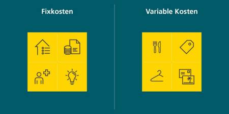 Gegenüberstellung von Fixkosten und variablen Die Seite der Fixkosten beinhaltet Symbole für Miete, Steuern, Elektrizität und Krankenkassenbeiträge. Die Seite der variablen Kosten zeigt Symbole für Essen, Kleidung, Ferien und Restaurantbesuche.