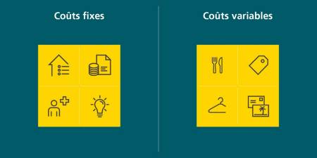 Comparaison des coûts fixes et des coûts variables − la page des coûts fixes comprend des symboles pour le loyer, les impôts, l’électricité et les cotisations d’assurance maladie. La page des coûts variables comprend des symboles pour l’alimentation, les vêtements, les vacances et les sorties au restaurant.