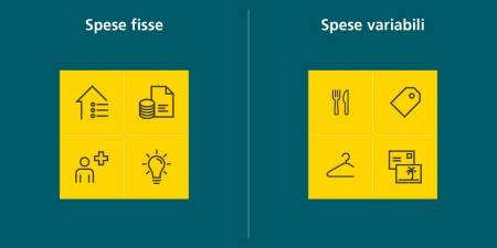 Confronto delle spese fisse e variabili La sezione delle spese fisse contiene simboli per affitto, imposte, elettricità e contributi alla cassa malati. La sezione delle spese variabili contiene simboli per il cibo, l’abbigliamento, le vacanze e le uscite al ristorante.